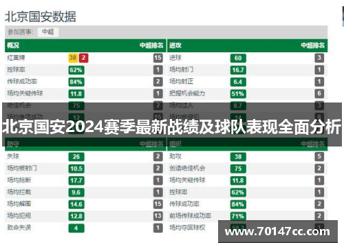 北京国安2024赛季最新战绩及球队表现全面分析